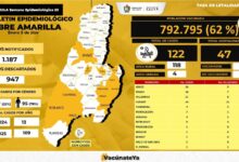 LA FIEBRE AMARILLA, cuídese, vacúnese