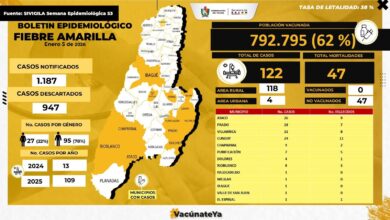 LA FIEBRE AMARILLA, cuídese, vacúnese