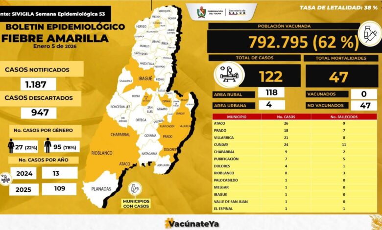 LA FIEBRE AMARILLA, cuídese, vacúnese