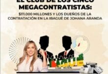 El "Club de los Cinco": El festín de $111.000 millones con los recursos de Ibagué